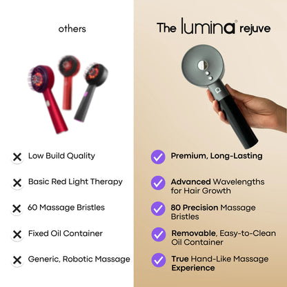 Lumina™ Rejuve 2.0